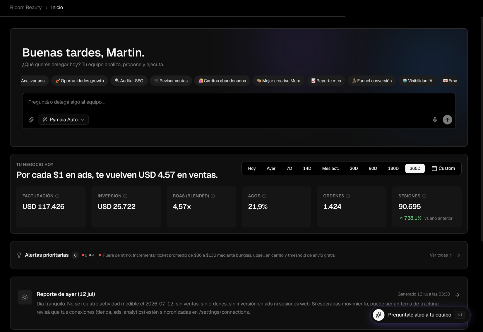Panel de Pymaia en modo oscuro con el resumen de marketing de un negocio: ROAS, facturación, inversión, órdenes y alertas priorizadas